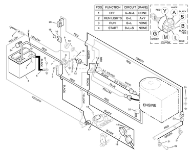 Electrical System Diagram and Parts List for 42910A 1996 Briggs and Stratton Lawn Tractor